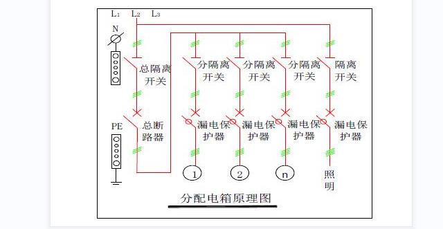 配電房標(biāo)準(zhǔn)化怎么做？